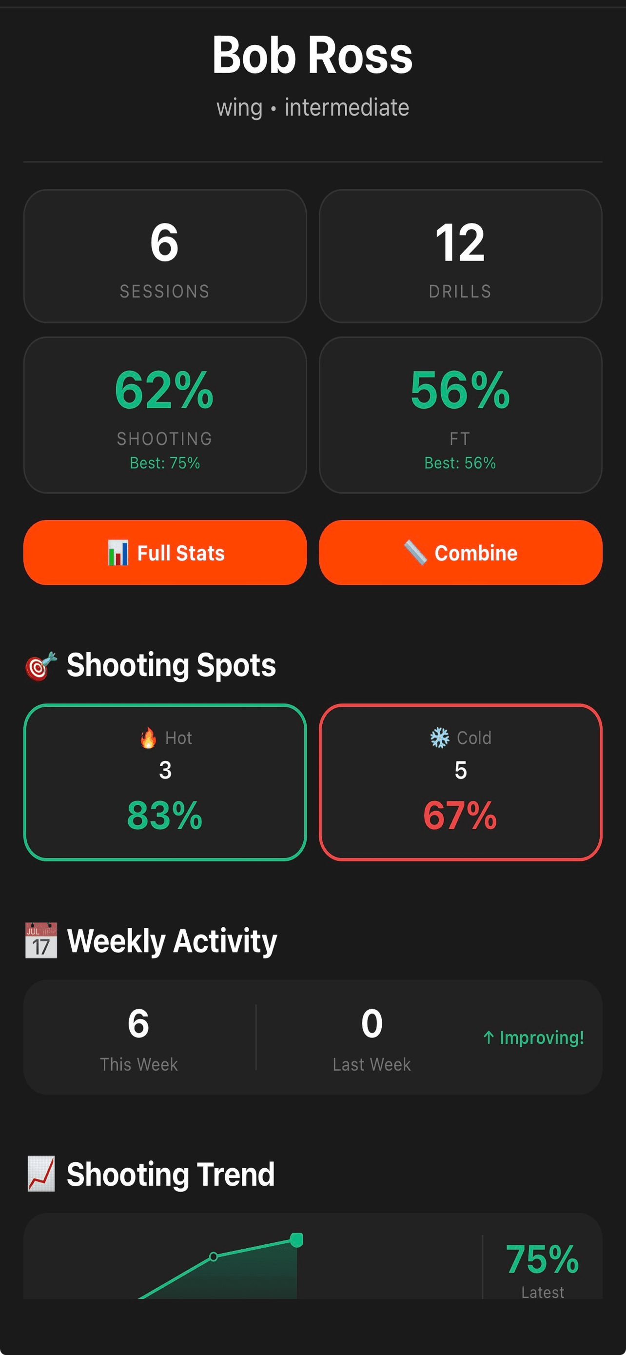 Shooting Trends